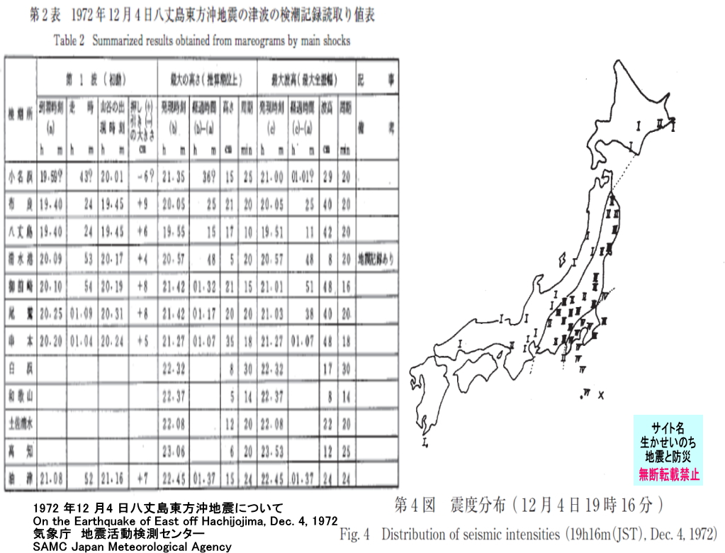 八丈島東方沖地震関連 環境自然などなんでも掲示板